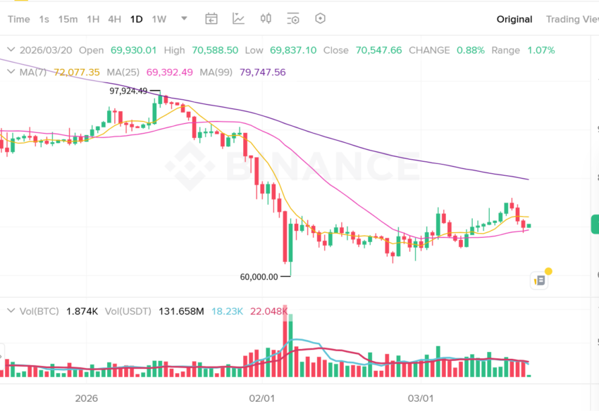 50-Day EMA Breakout & Strategic Outlook