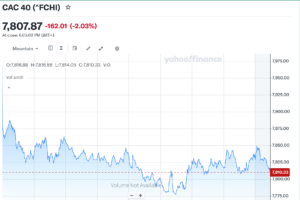 CAC 40 (^FCHI)